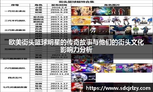 欧美街头篮球明星的传奇故事与他们的街头文化影响力分析